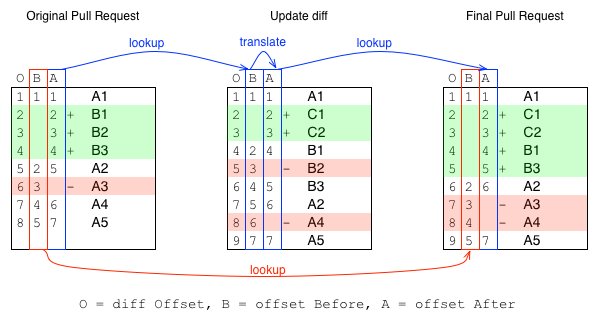 Matching_columns