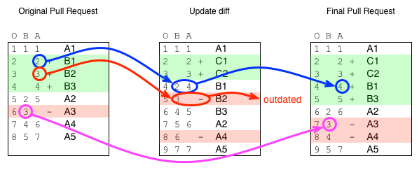 Matching_update